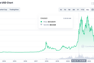 Stock Market Vs. Cryptocurrency: Which One is the Best Investment Option for You?