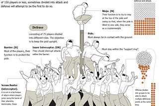 TOPL The Pole — Join My Weird Blockchain Sports League