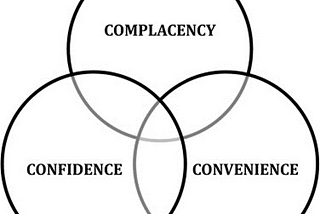 Understanding the Hesistant
