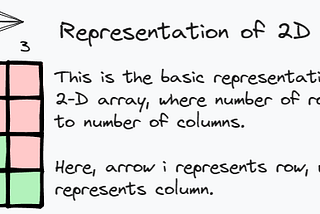 Why array indexing starts from ZERO??? | by Varshil Shah | Medium