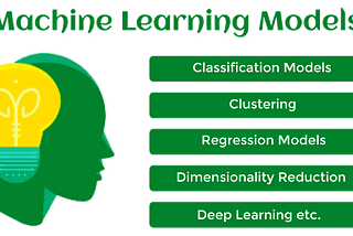 Machine Learning Models: A Comprehensive Guide!