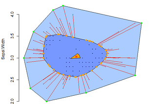 Bagplot: generalização bivariada do Boxplot| R