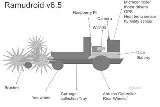 Ramudroid v6.5 — IoT framework integration