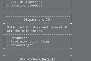 runBlocking vs CoroutineScope