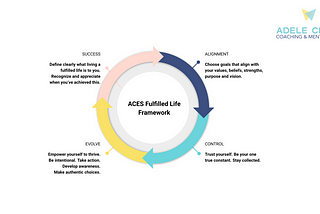 ACES Framework to Finding Fulfillment