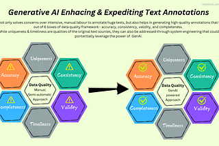 GenAI for Better NLP Systems III: A Tool That Simplifies Text Annotation