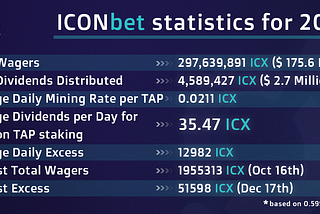 ICONbet Statistics for the year — 2020