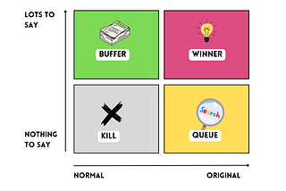 POV: You Have Too Many Ideas. How To Choose The Winning One