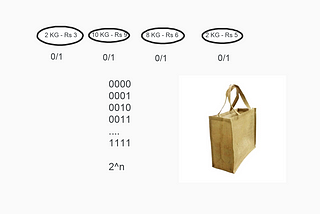 Dynamic Programming in simple words