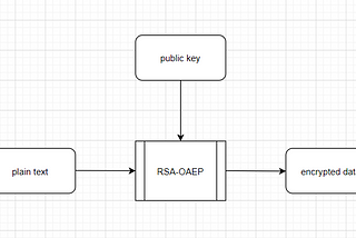End to End Authenticated Encryption with Associated Data