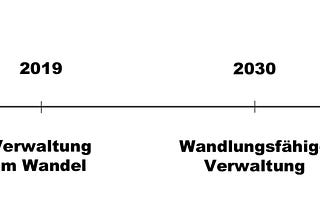 Beginnen, bevor man fertig ist