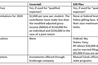Get Rid of Your 529 Plan, Open a Coverdell
