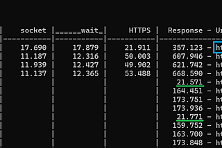 Implementing dotnet-http to monitor your HTTP requests