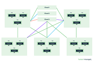 On building a platform business