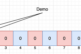 Efficient Caching using Bloom Filter