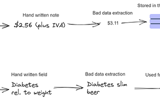 OCR Middleware: Solving Claude 3 Hallucinations