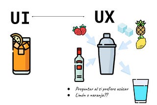 UX & UI — La trastienda de lo accesible