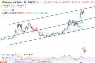 The Ugly: Probability of a $74K Bitcoin Retrace vs. Continued Uptrend
