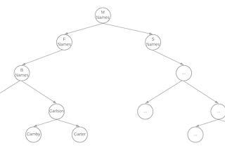 Binary Tree Example