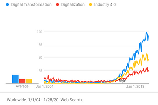 A case for introspection with digitalization