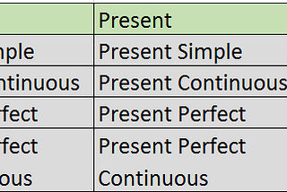 Melihat Tenses Sebagai Sebuah Keteraturan