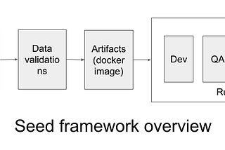 seed framework overview