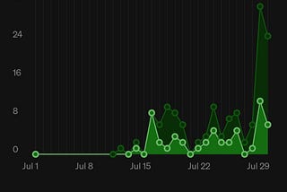 HOW TO BUILD AUDIENCE ON MEDIUM