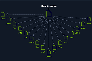 Linux Fundamentals