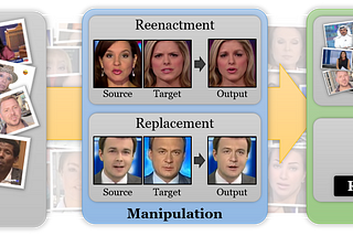 Deepfakes Classification via Metric Learning