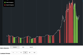 Building Bitcoin BI with Bokeh