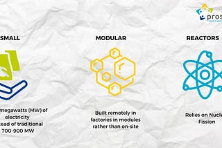 Small, Modular and Nuclear….The future of Clean Energy?