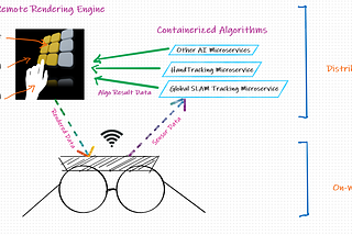 8 Hows of Augmented Reality