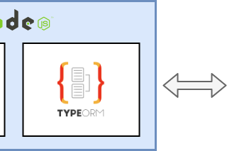 NestJS, TypeORM and PostgreSQL — full example development and project setup working with database…