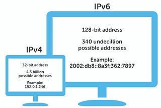 Journey of IPv4 to IPv6