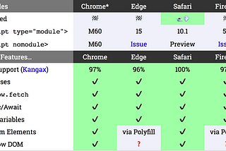 ES6 Modules in Chrome M61+