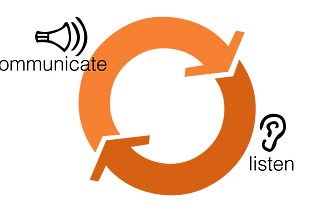 A circular loop, shown with arrows: “communicate”, then “listen”… repeat! This is the basis of conversation.