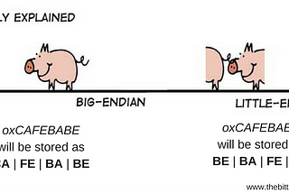 Little Endian vs Big Endian