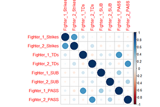 An Exploration of UFC Data — Part 5: Exploring Multiple Regression