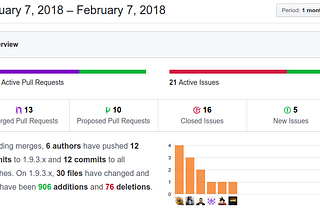 recap 2018–01 — What happened in the OpenMage Project