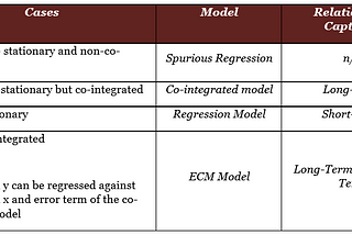 Error Correction Model (ECM): An Intuitive Guide