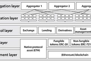 DeFi stack and use cases