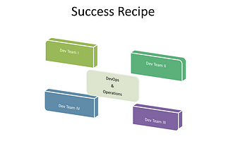 SRE: Part II: Achieving the Nirvana State