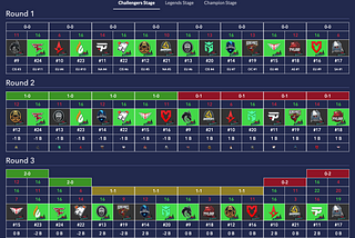 Matchmaking Calculator