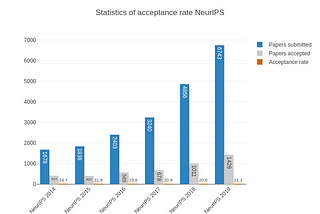NeurIPS 2019 Stats