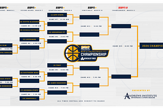 2024 SUNBELT TOURNAMENT PREVIEW