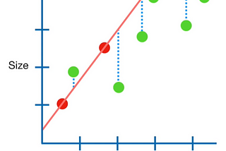 ML入門（二十二）Ridge Regression