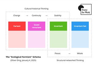 Ecological Formism: Theoretical Foundations