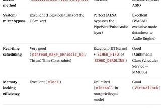 Bit-Perfect, Memory-Based Audio File Playback in 2026