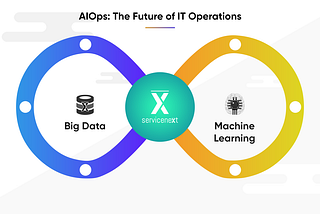 AIOps platforms are something that have been around for a while.