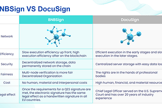 “BNB Sign vs DocuSign: A Comparative Analysis”
